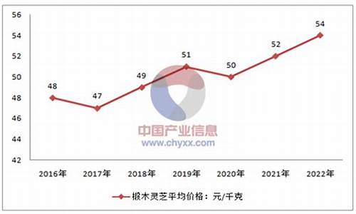 今天灵芝期货市场价格行情(今天灵芝期货市场价格行情表)_https://www.hangfeite.com_深交所_第1张