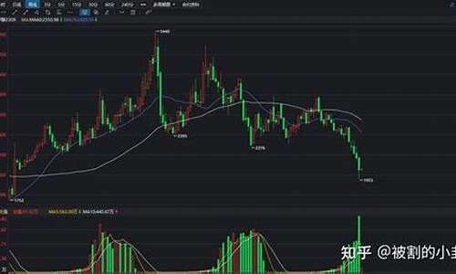 甲醇2309期货下周行情(甲醇期货2105最新行情新浪网)_https://www.hangfeite.com_北交所_第1张