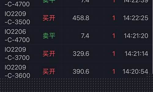 现在股指期货行情走势(股指期货今天走势图)_https://www.hangfeite.com_深交所_第1张