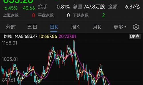 欧美股指期货行情最新(铜股指期货行情)_https://www.hangfeite.com_深交所_第1张