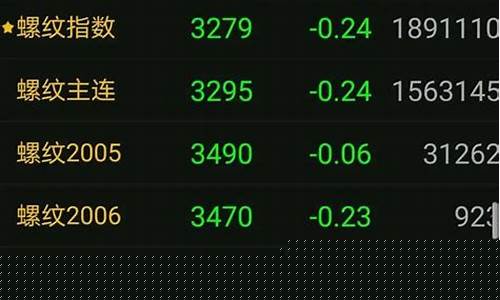 国际衍生品期货行情网(金融衍生品是什么)_https://www.hangfeite.com_北交所_第1张