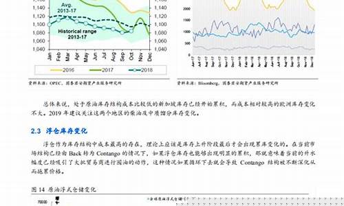 新疆原油期货行情最新消息(今日国际原油期货行情走势图最新消息)_https://www.hangfeite.com_创业板_第1张