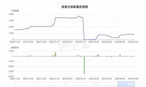 尿素今日价格期货行情(尿素价格行情走势今天)_https://www.hangfeite.com_上交所_第1张