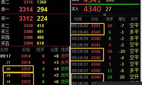 期货盘面最新行情(期货行情盘面的结构及各项内容)_https://www.hangfeite.com_创业板_第1张