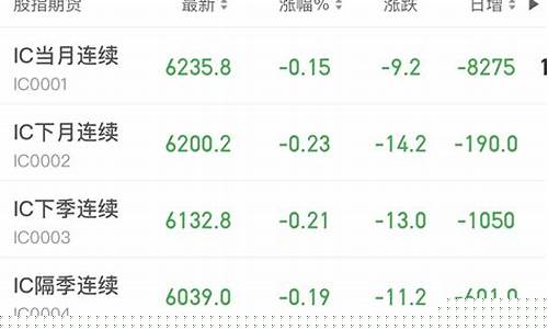 股指期货在线行情(股指期货在线行情走势)_https://www.hangfeite.com_北交所_第1张