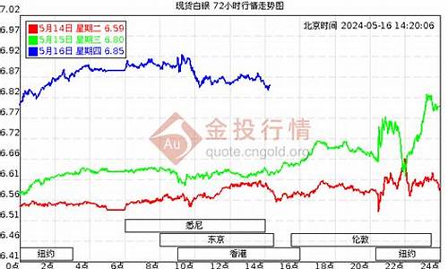 白银市场2012期货行情(2012年白银期货行情回顾银)_https://www.hangfeite.com_创业板_第1张