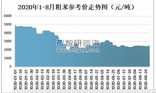 粗苯期货价格行情走势分析_https://www.hangfeite.com_上交所_第1张