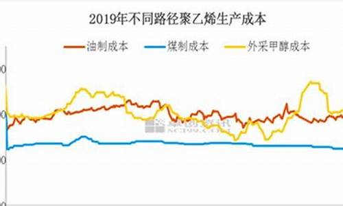 pe期货2019年行情预测(pe期货行情走势图)_https://www.hangfeite.com_上交所_第1张