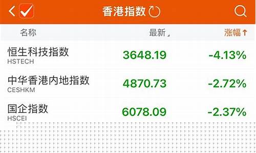恒生科技股指期货行情走势(道琼斯30股指期货行情走势)_https://www.hangfeite.com_科创板_第1张