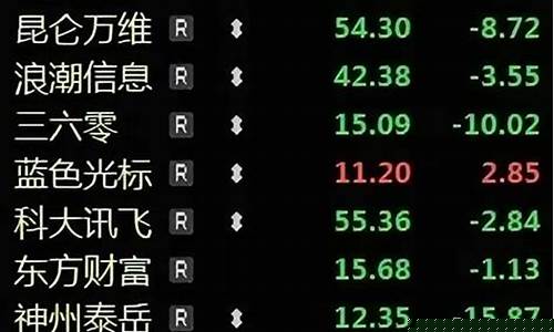 节前最后一天期货行情(期货节后怎么走)_https://www.hangfeite.com_上交所_第1张