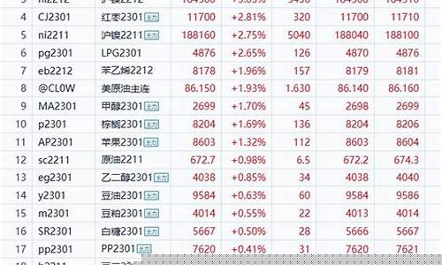 2020期货行情展望(2021期货市场展望)_https://www.hangfeite.com_深交所_第1张
