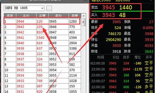 怎样自己查期货行情价格(怎么看期货价格)_https://www.hangfeite.com_科创板_第1张