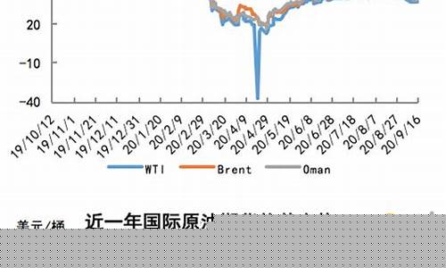 影响原油期货行情的因素(新浪原油期货行情实时行情)_https://www.hangfeite.com_北交所_第1张
