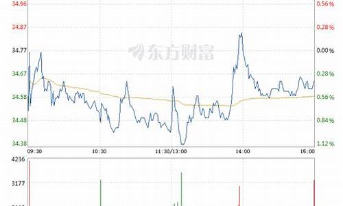 格力集团期货行情走势(格力股票行情今日行情分析)_https://www.hangfeite.com_深交所_第1张