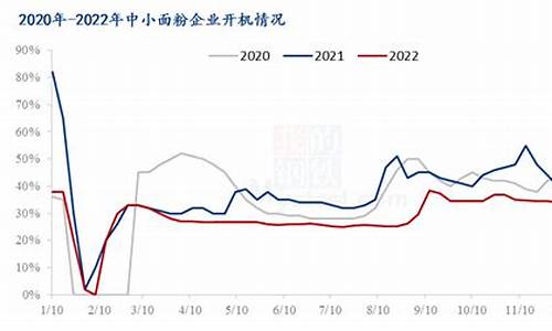 小麦相关期货行情走势分析(小麦期货最新行情)_https://www.hangfeite.com_北交所_第1张