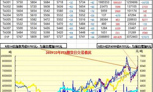 pta期货行情回顾(pta期货行情最新消息)_https://www.hangfeite.com_深交所_第1张