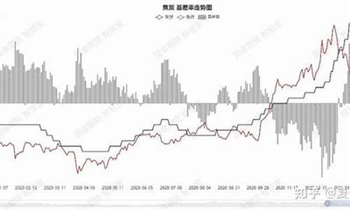期货焦炭1809合约行情(焦炭期货走势图行情)_https://www.hangfeite.com_上交所_第1张