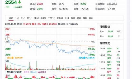 今日甲醇期货行情一览表(今日甲醇价格金投网)_https://www.hangfeite.com_深交所_第1张
