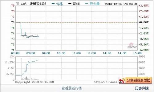 上海浆板期货行情(上海期货行情实时行情)_https://www.hangfeite.com_深交所_第1张