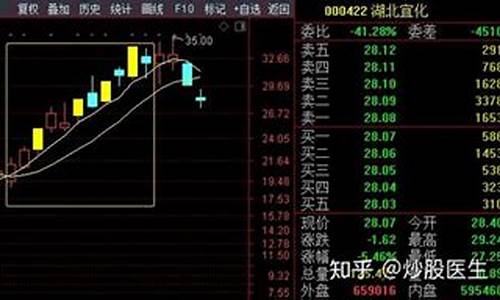 如何用日线做期货行情(期货日线交易技术摘抄)_https://www.hangfeite.com_科创板_第1张