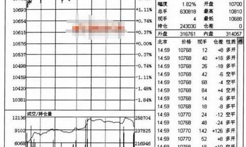 期货行情分时图均价线参数(期货分时均价线绝技战法)_https://www.hangfeite.com_科创板_第1张