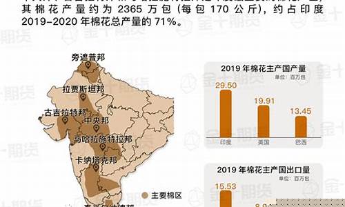印度棉花期货实时行情查询(棉花期货实时行情图)_https://www.hangfeite.com_科创板_第1张