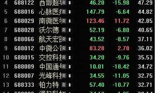 昨日股市行情中国国际期货(昨晚期货行情)_https://www.hangfeite.com_上交所_第1张