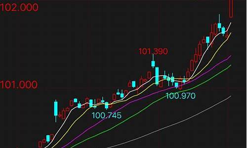 1999年以来期货大行情(2008年期货涨幅)_https://www.hangfeite.com_上交所_第1张