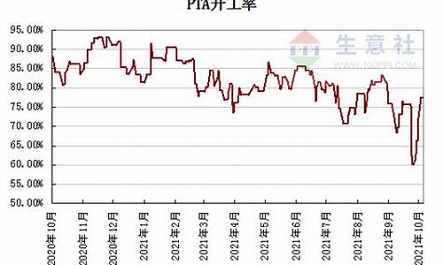化工期货上午价格行情分析(化工期货暴跌)_https://www.hangfeite.com_深交所_第1张