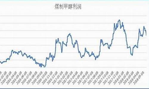 甲醇1909新浪期货行情(甲醇2101期货新浪)_https://www.hangfeite.com_科创板_第1张