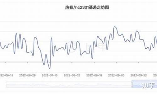 热卷钢期货实时行情查询(热卷钢材期货指数)_https://www.hangfeite.com_科创板_第1张