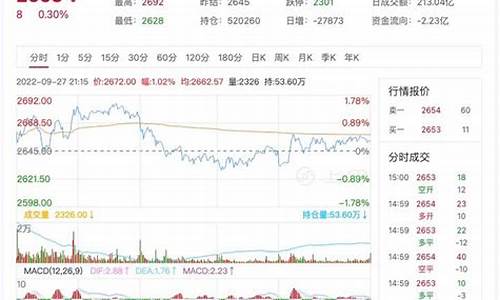 去年燃油期货行情如何(燃油2405期货行情)_https://www.hangfeite.com_上交所_第1张
