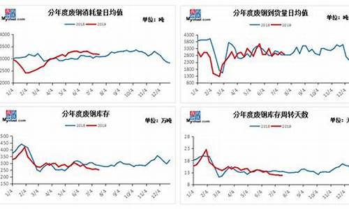 废钢期货行情走势分析(废钢最新行情走势整理)_https://www.hangfeite.com_创业板_第1张