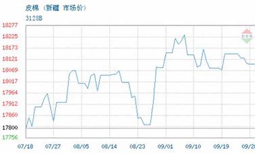 皮棉期货最新价格与行情(皮棉期货最新价格图)_https://www.hangfeite.com_科创板_第1张