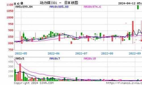 动力煤期货行情实时行情查询网(伦煤期货行情实时行情)_https://www.hangfeite.com_北交所_第1张