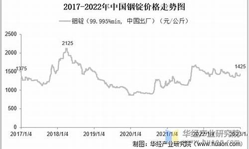 今日铟期货行情走势图(铟 期货)_https://www.hangfeite.com_创业板_第1张