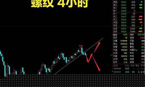 螺纹铁矿期货行情分析(螺纹2310期货行情)_https://www.hangfeite.com_深交所_第1张
