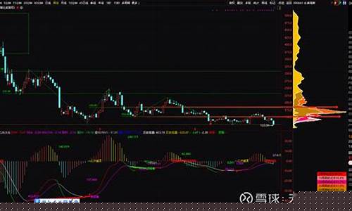 期货行情长春高新(长春高新行情走势)_https://www.hangfeite.com_创业板_第1张