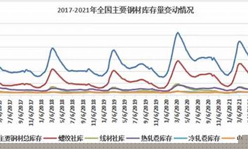 四川螺纹钢期货价格行情(四川螺纹钢的价格行情)_https://www.hangfeite.com_上交所_第1张