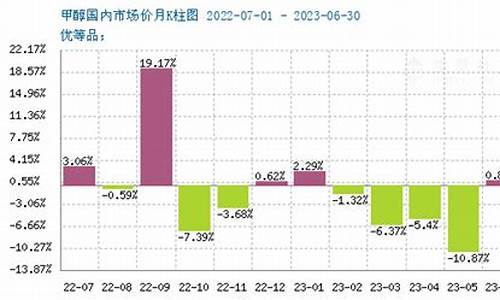 期货甲醇最新跟踪行情查询_https://www.hangfeite.com_深交所_第1张