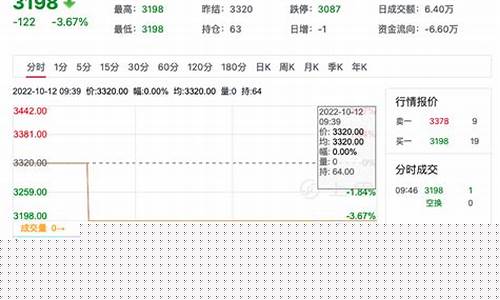 强麦期货历史价格行情走势_https://www.hangfeite.com_创业板_第1张