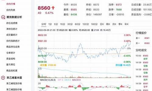 苯乙烯期货是啥行情呀今天(苯乙烯是什么期货)_https://www.hangfeite.com_深交所_第1张