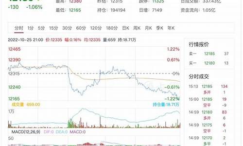 股指橡胶期货行情(股指橡胶期货行情走势图)_https://www.hangfeite.com_北交所_第1张