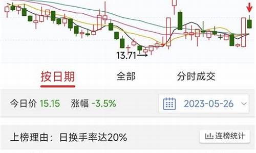 宏业期货最新消息今天行情(宏业股份)_https://www.hangfeite.com_深交所_第1张