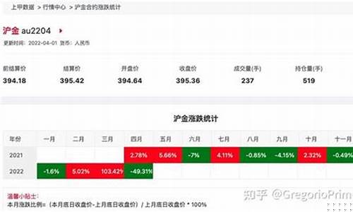 沪金期货今日实时行情(沪金期货实时行情最新)_https://www.hangfeite.com_科创板_第1张