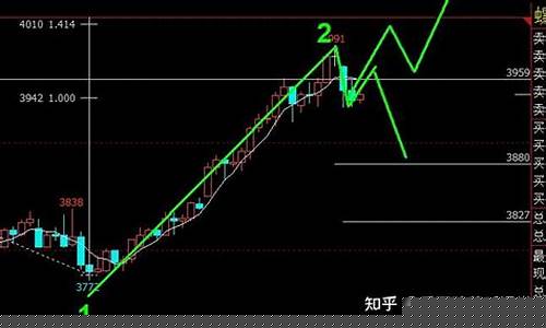 螺纹2112期货今日行情(螺纹2110期货交易时间)_https://www.hangfeite.com_科创板_第1张