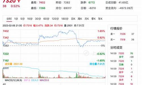 期货短纤国际市场行情(期货短纤国际市场行情分析)_https://www.hangfeite.com_创业板_第1张