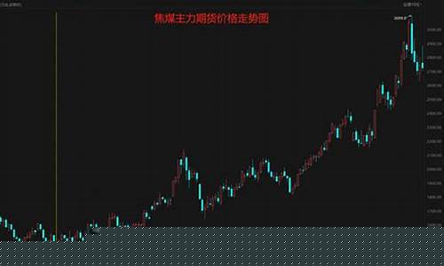 如何投资煤炭期货行情股票(煤炭期货交易入门知识)_https://www.hangfeite.com_深交所_第1张