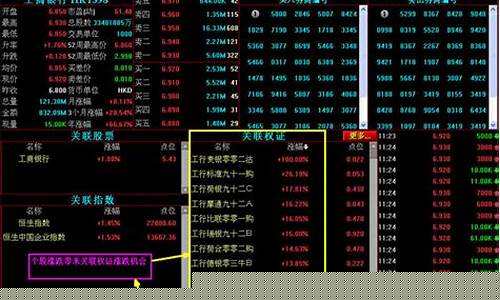 港股期货指数实时行情走势图(港股期货指数实时行情走势图)_https://www.hangfeite.com_上交所_第1张