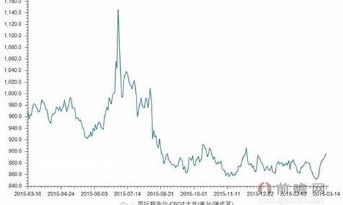 12月28日大豆期货实时行情(12月28日大豆期货实时行情走势)_https://www.hangfeite.com_科创板_第1张